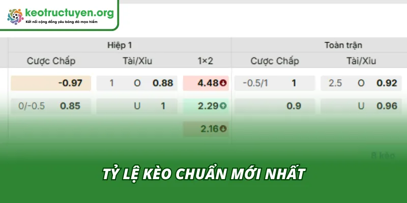 Chốt kèo hấp dẫn cho cuộc đọ sức giữa Frankfurt và Gladbach